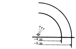 Sumi RGO_5M